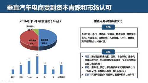 駛向智能與融合 互聯網汽車服務領域創業、投資趨勢與信息服務變革深度報告